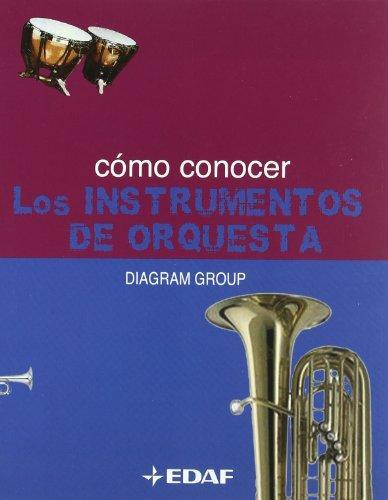 Como conocer los instrumentos de orquesta